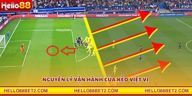 Nguyên lý vận hành của kèo việt vị 